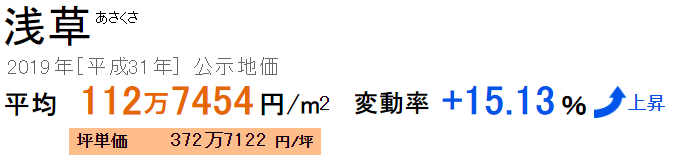 公示地価