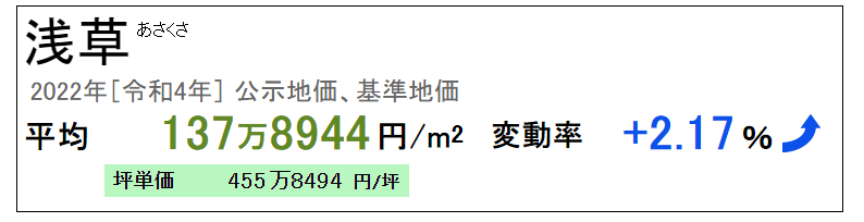 浅草の中古マンション売却