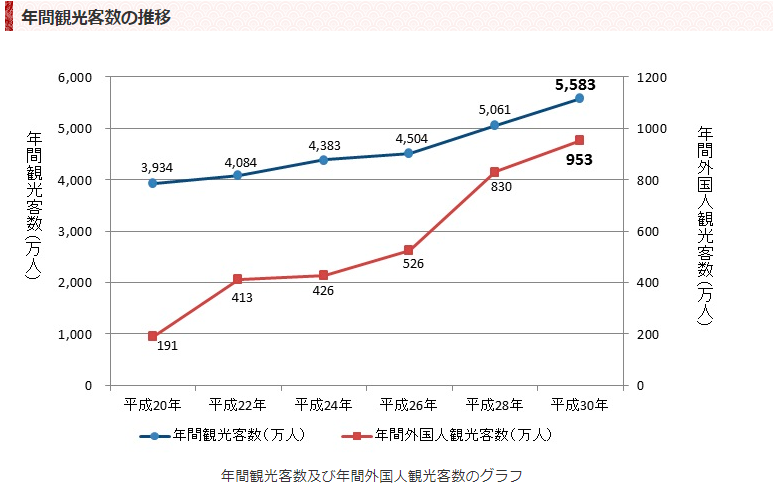 台東区浅草　マンション売却