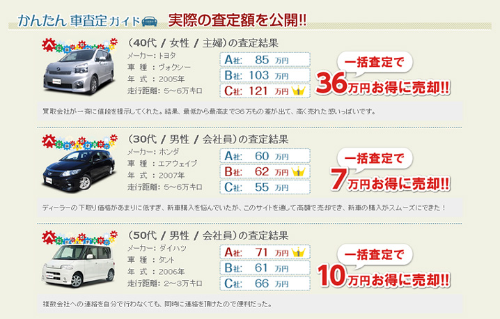 自動車買取相場