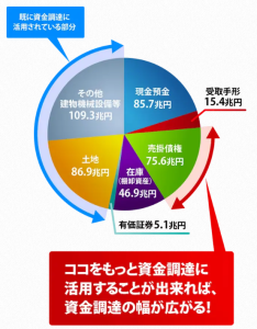 ファクタリング 台東区浅草